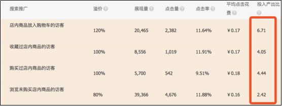 淘寶開店淡季是別人的-我照樣直通車做爆款